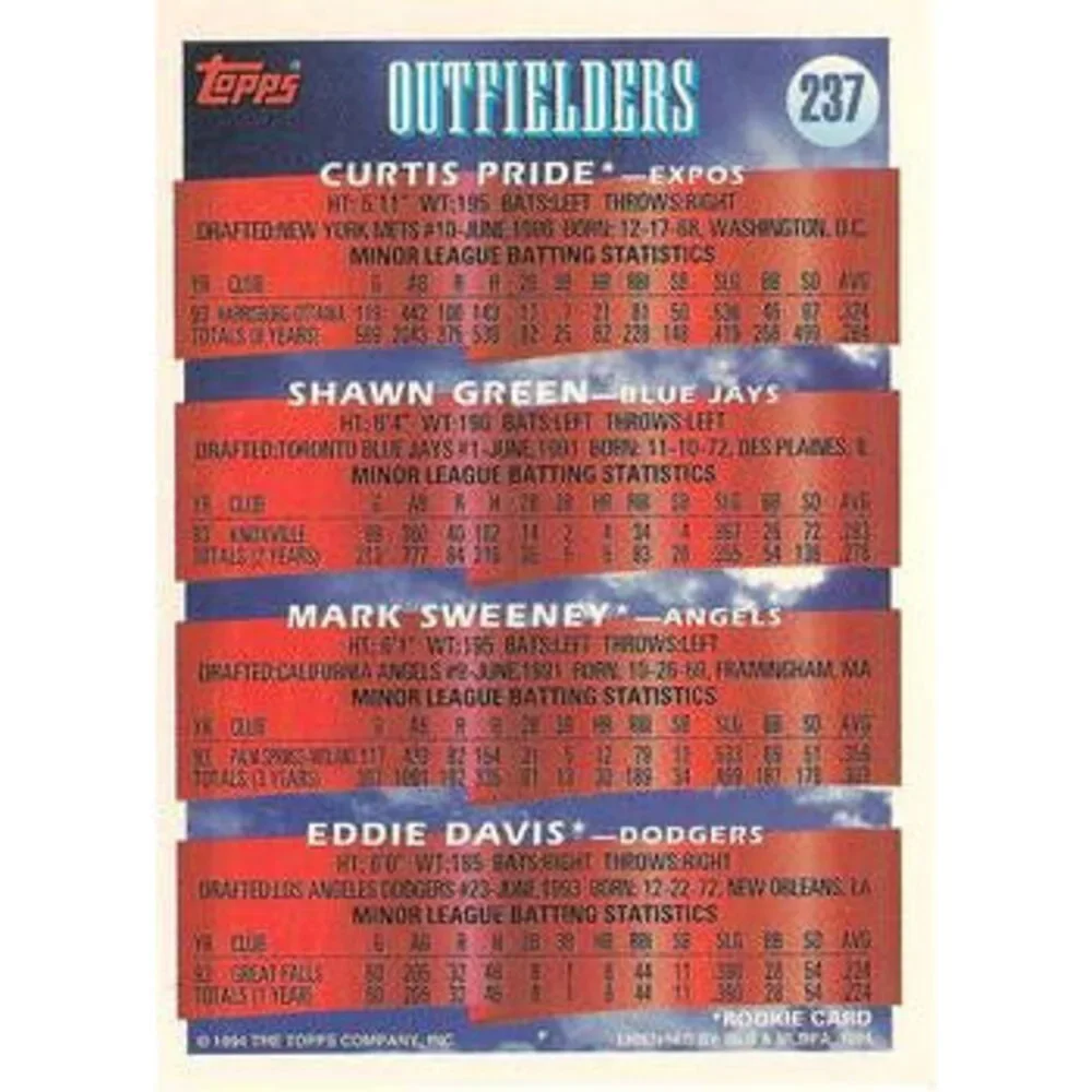 Topps 1994 prospects